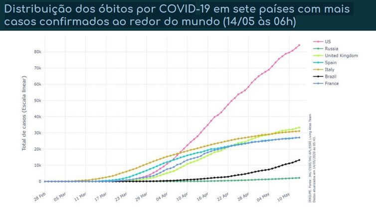 covid-19_em_sete_paises_com_mais_casos_confirmados